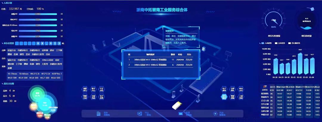 數(shù)字交投 賦能發(fā)展｜浙商中拓錨定“三化”促轉(zhuǎn)型，數(shù)字變革顯成效